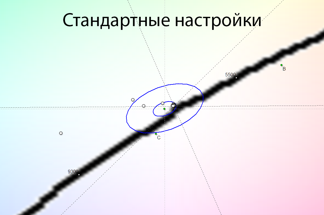 В каждом ряду укажи значения яркости по шкале rgb чтобы получить изображение флага россии