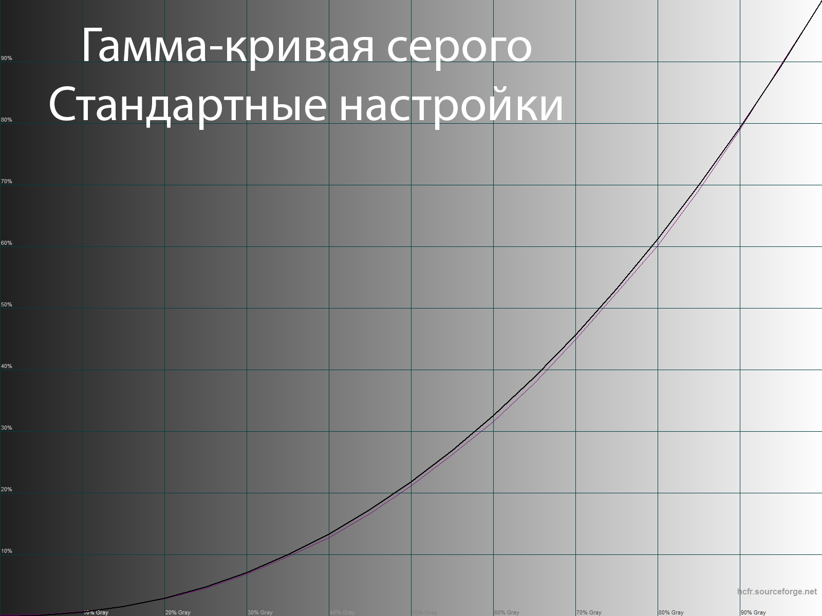 Портретный режим монитора что это